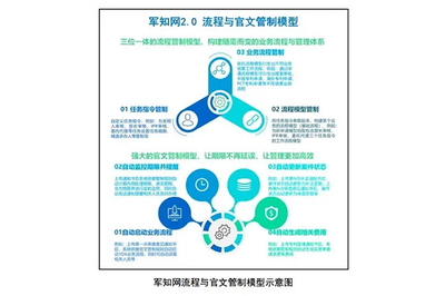 中國(guó)航天科工集團(tuán)知識(shí)產(chǎn)權(quán)服務(wù) 驅(qū)動(dòng)創(chuàng)新引擎，護(hù)航航天強(qiáng)國(guó)夢(mèng)