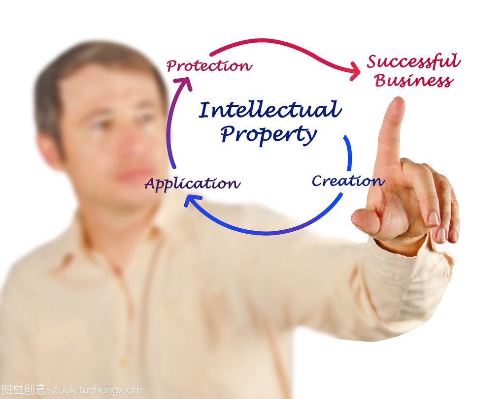 知識(shí)產(chǎn)權(quán)關(guān)系圖 構(gòu)建與優(yōu)化知識(shí)產(chǎn)權(quán)服務(wù)體系